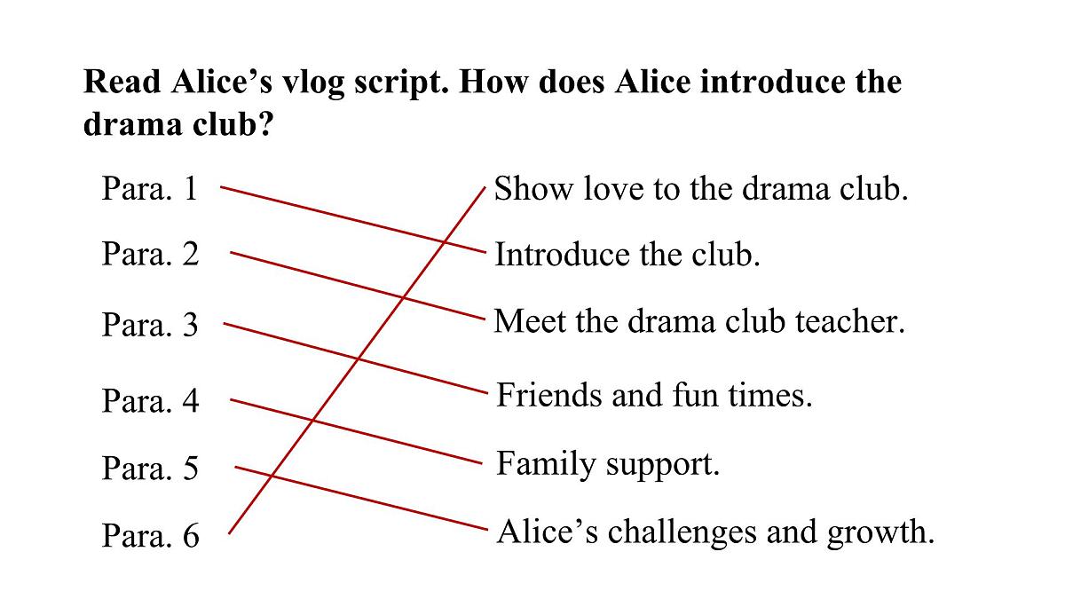 2025年人教版七年级英语上册Unit 5  Fun Clubs  Lesson 6 Reading Plus（课件）第8页