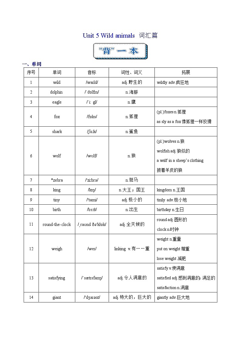 Unit 5 Wild animals  词汇篇（“背”一本）第1页