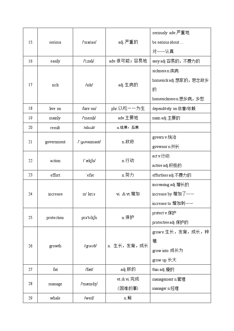 Unit 5 Wild animals  词汇篇（“背”一本）第2页