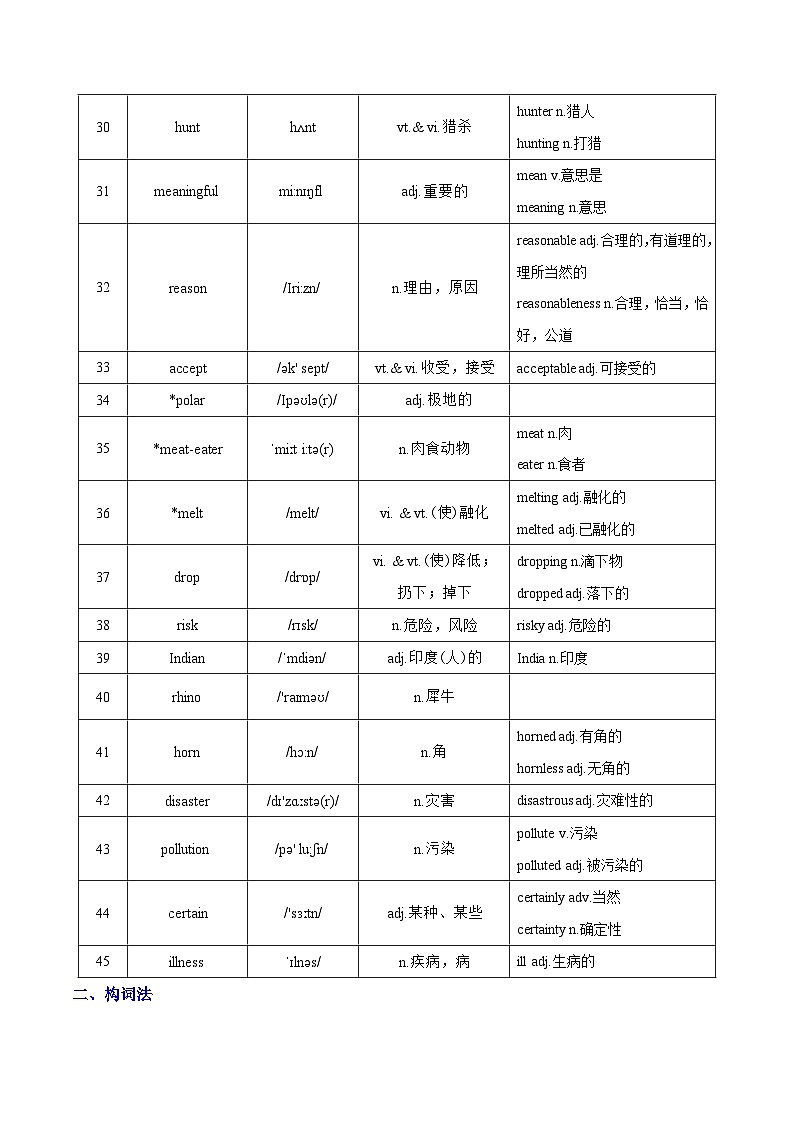 Unit 5 Wild animals  词汇篇（“背”一本）第3页