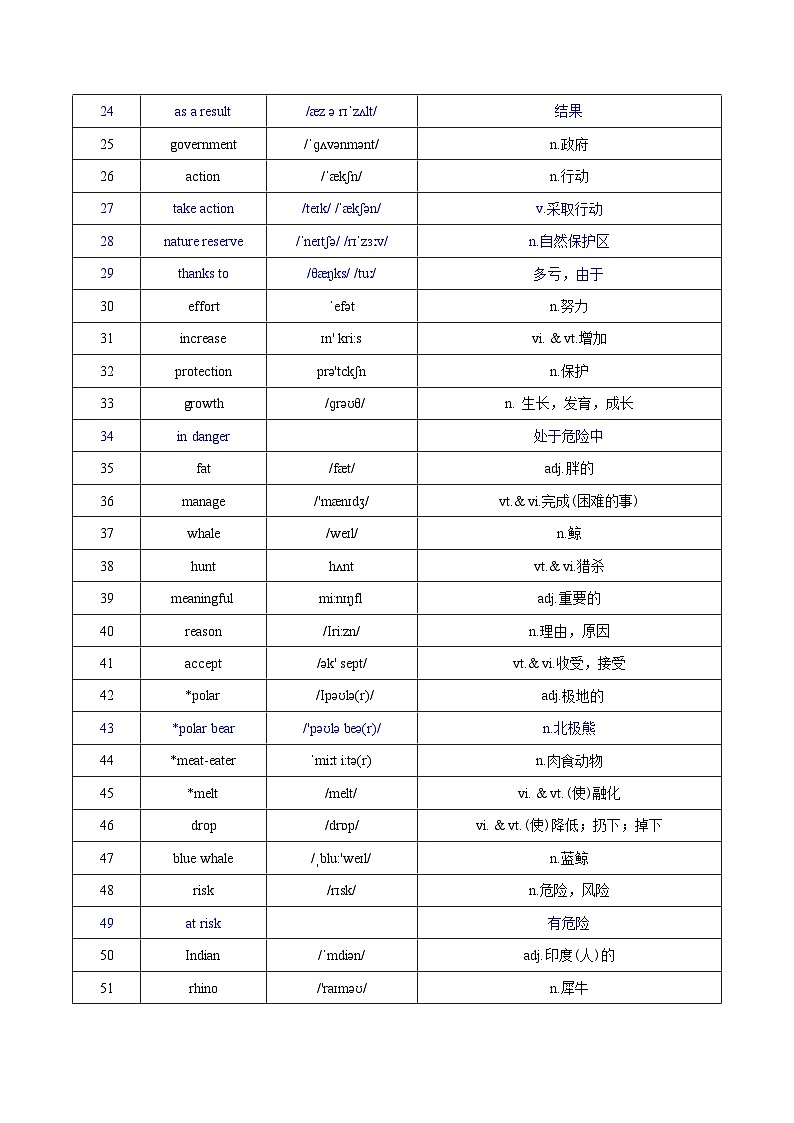 Unit 5 Wild animals  词汇篇（“读”一本）第2页