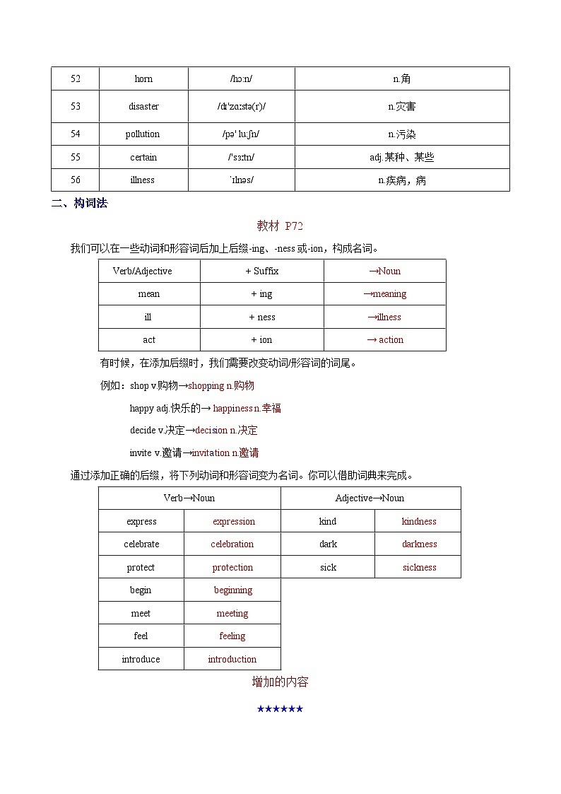 Unit 5 Wild animals  词汇篇（“读”一本）第3页