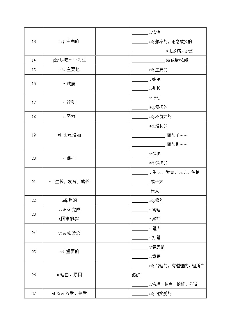 Unit 5 Wild animals  词汇篇（“默”一本）第2页