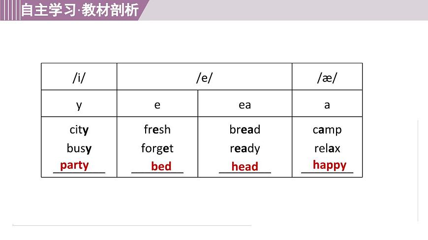 2025年秋人教版八年级英语上册  Unit 1 Happy Holiday（学习、上课课件）第8页