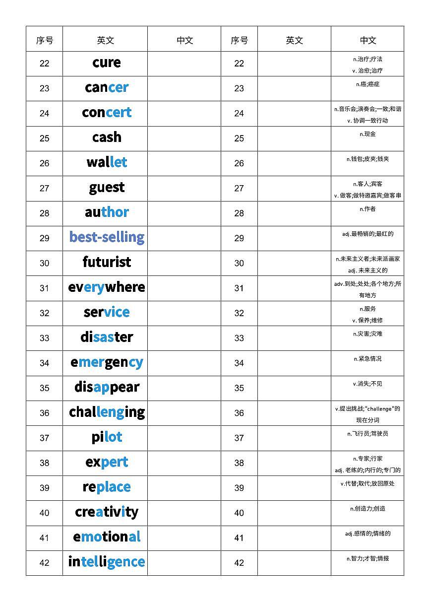 2025秋人教版八年级上册英语U7 中英互译小纸条 单词默写练习无答案第2页