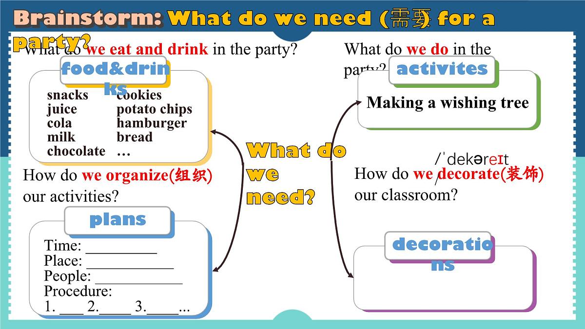 2025新外研版英语初中七上：Starter 4 Organise a Party 课件第7页