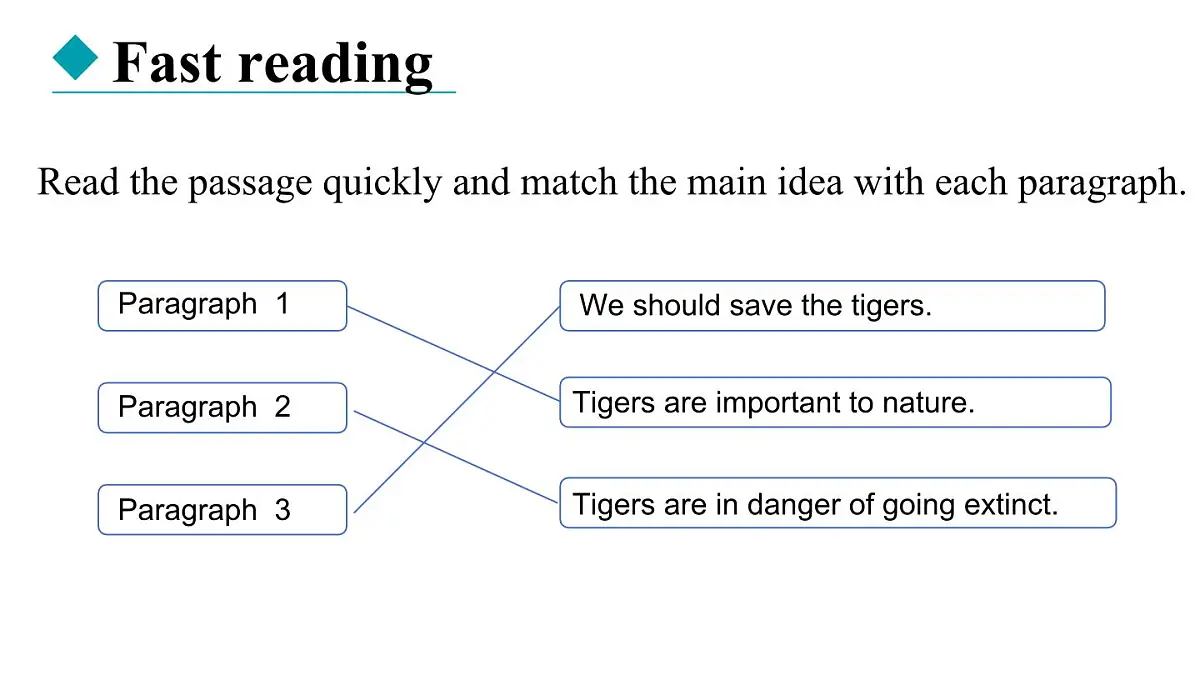2025年冀教版七年级英语上册Unit 5 Animal friends 5. Lesson 5（课件）第3页