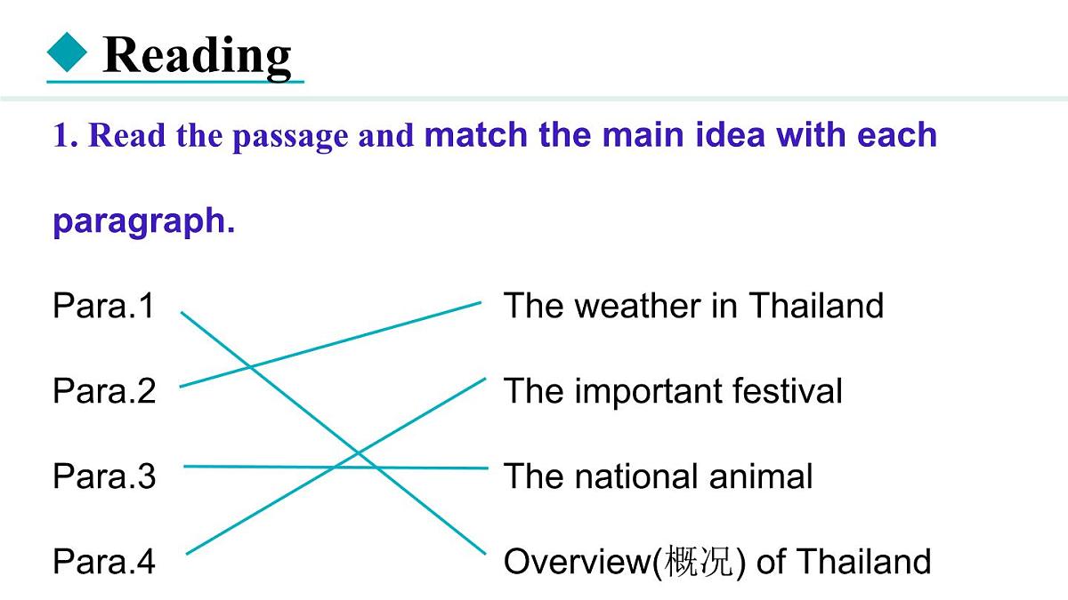 2025年冀教版七年级英语上册Unit 8 Knowing the world Lesson 5（课件）第3页