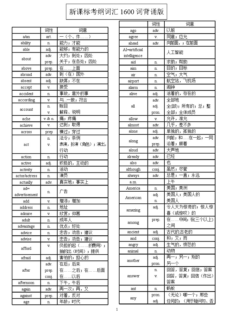 中考英语新课标考纲词汇1600词背诵版学案第1页