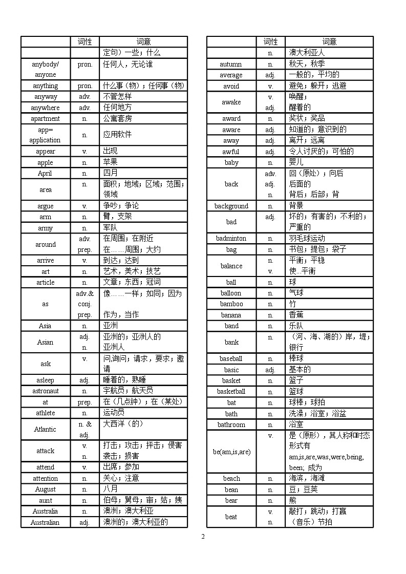 中考英语新课标考纲词汇1600词背诵版学案第2页