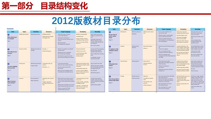 新人教版八年级上册英语深度解析课件第4页