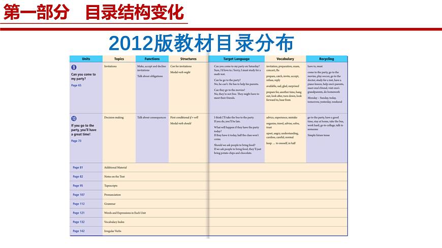 新人教版八年级上册英语深度解析课件第5页