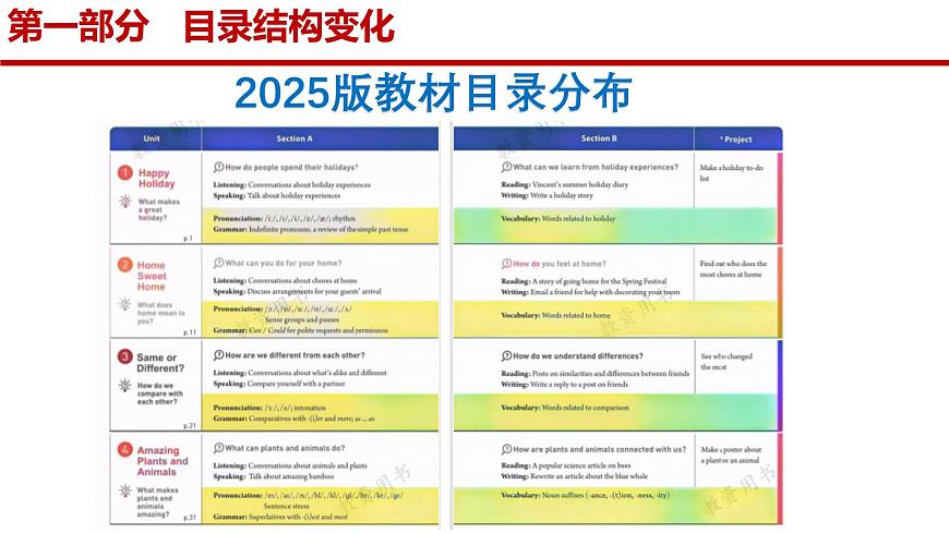 新人教版八年级上册英语深度解析课件第6页