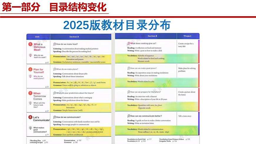 新人教版八年级上册英语深度解析课件第7页