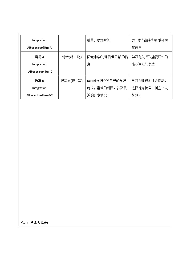 译林版2024版七年级上册英语Unit 2 Hobbies.大单元整体教学分析第2页