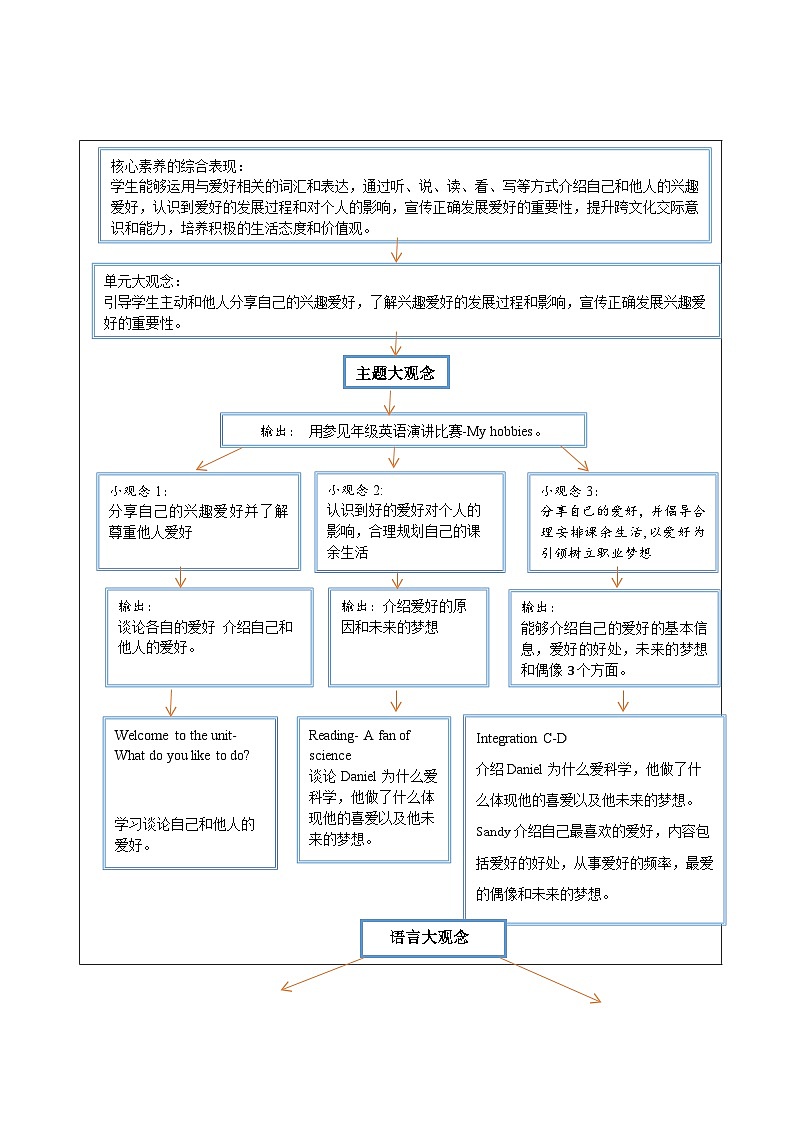 译林版2024版七年级上册英语Unit 2 Hobbies.大单元整体教学分析第3页