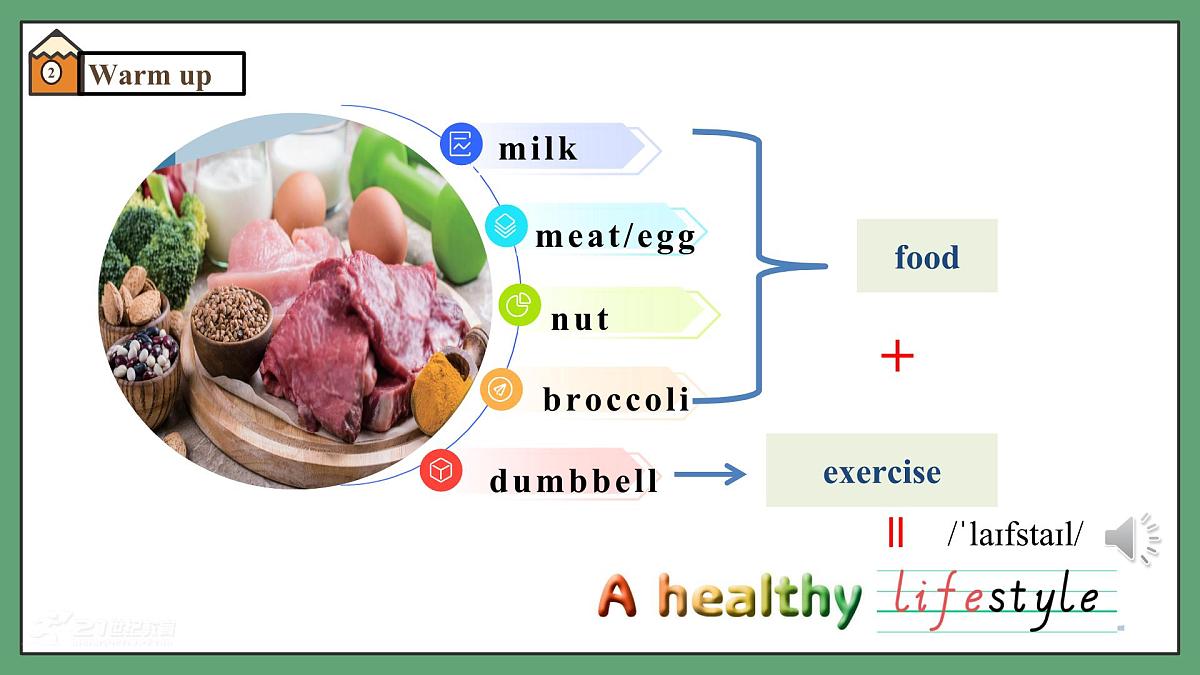 译林版2024版七年级上册英语Unit 5 A healthy lifestyle.（第1课时）Welcome to the unit.教学课件第5页