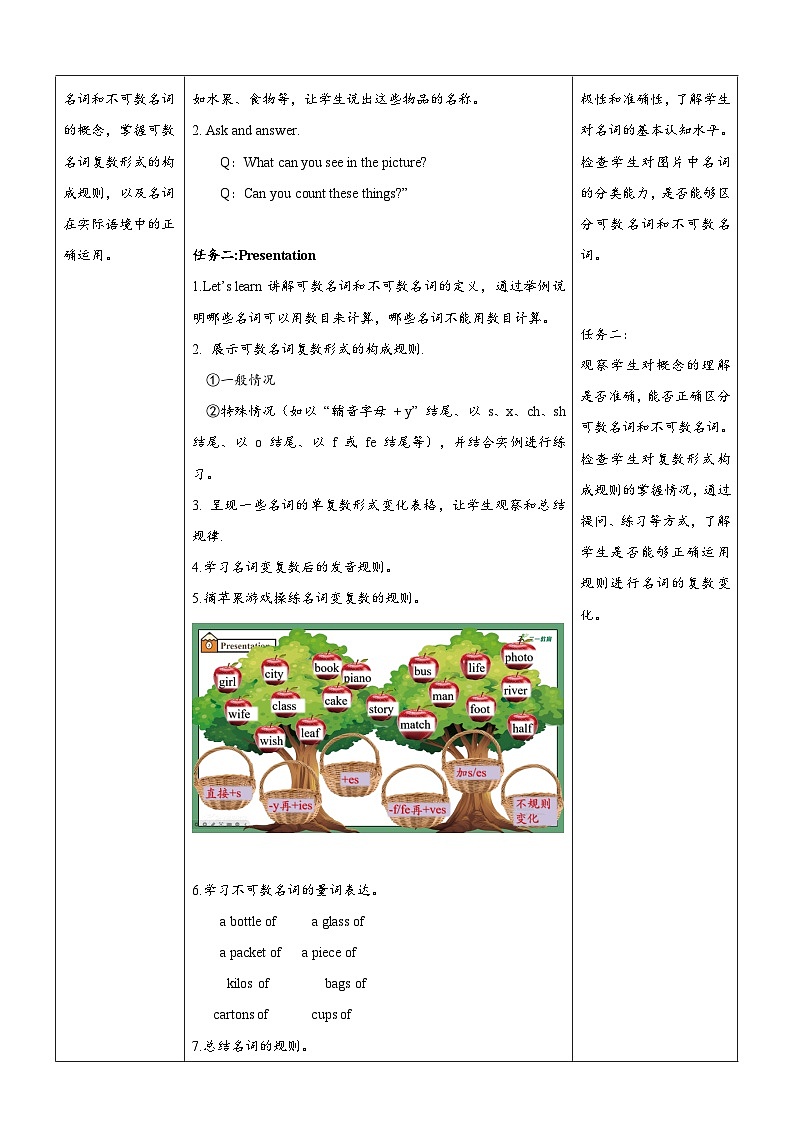 译林版2024版七年级上册英语Unit 5 A healthy lifestyle 第3课时 Grammar 教学设计第3页