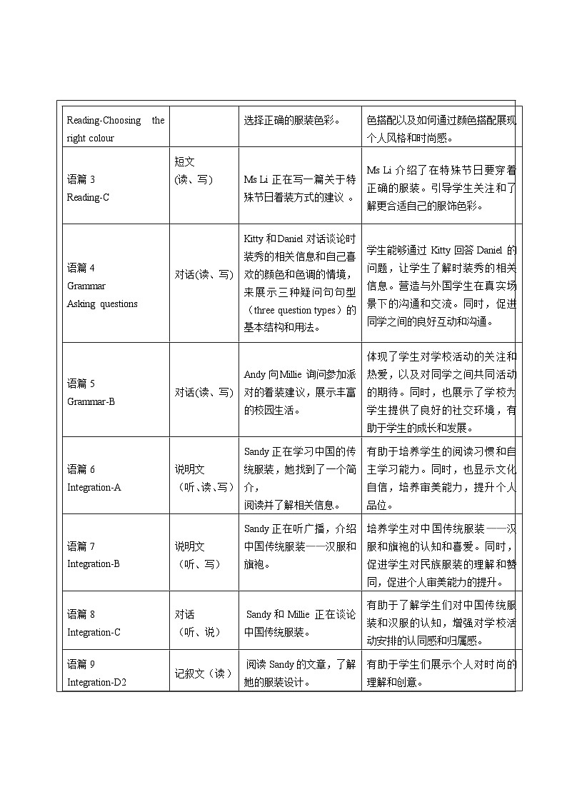 译林版2024版七年级上册英语Unit 6 My clothes my style 大单元整体教学分析第2页