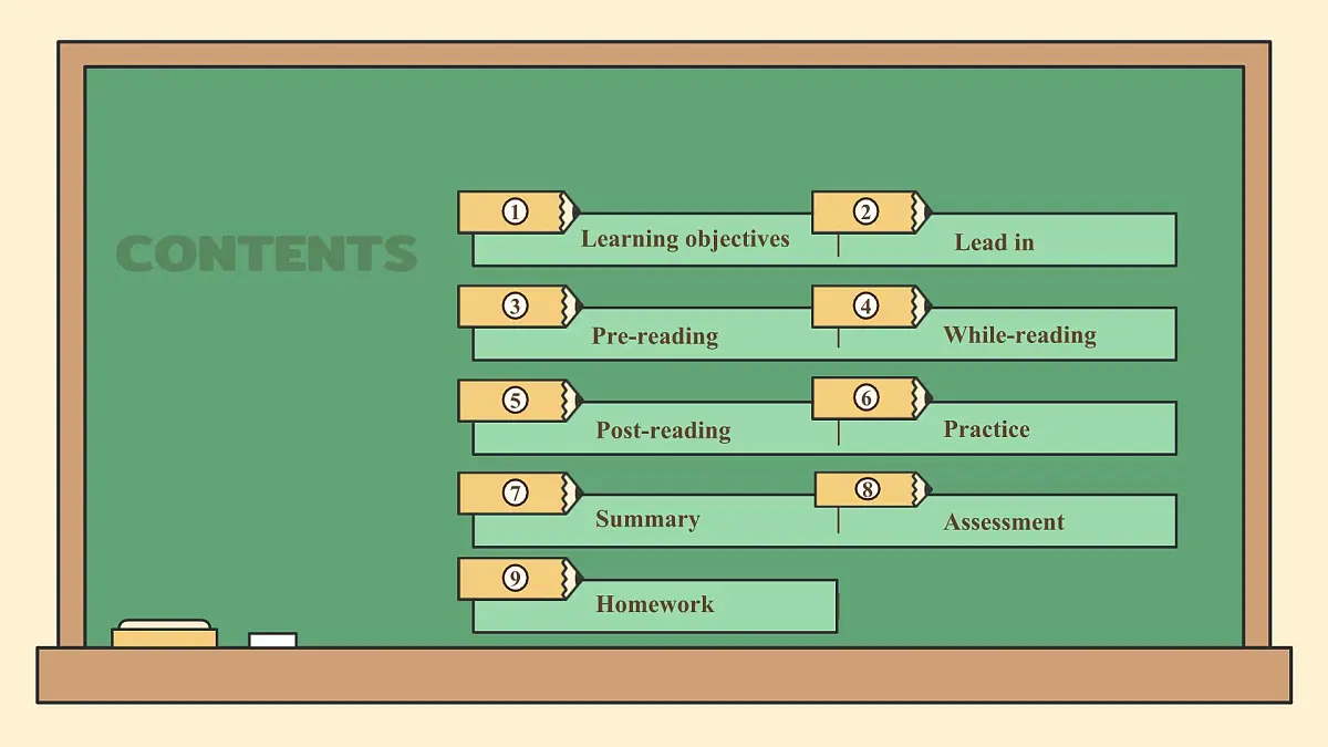 译林版2024版七年级上册英语Unit 1 This is me （第三课时）Grammar（课件）第2页