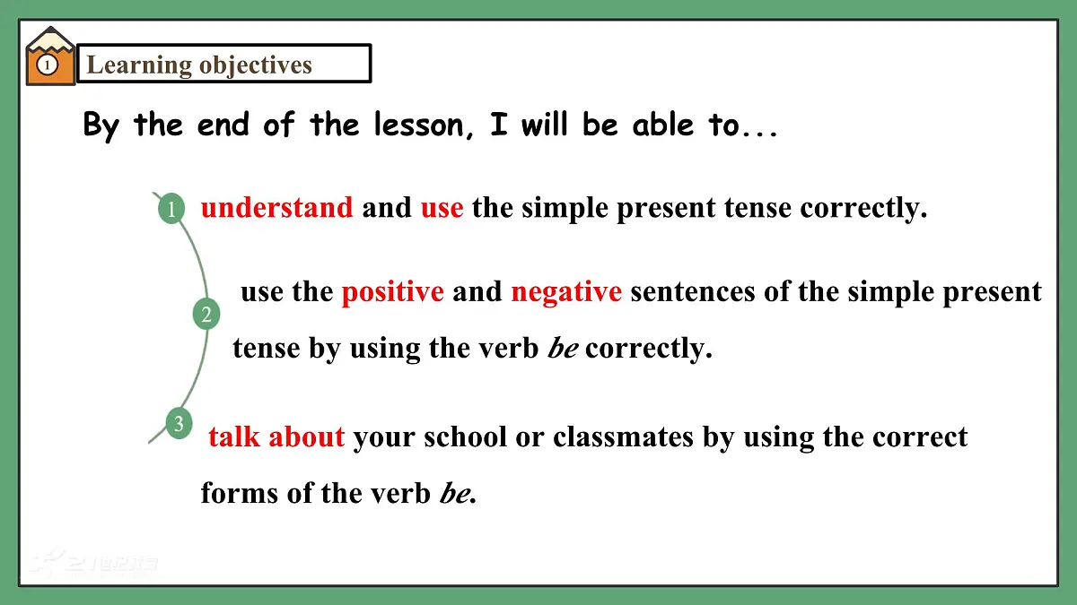 译林版2024版七年级上册英语Unit 1 This is me （第三课时）Grammar（课件）第3页