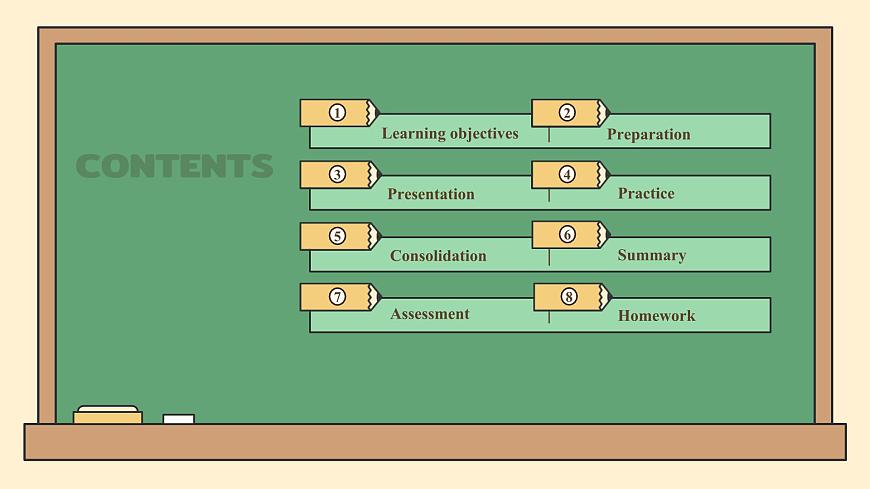 译林版2024版七年级上册英语Unit 4 School life（第5课时）Integration（课件）第2页