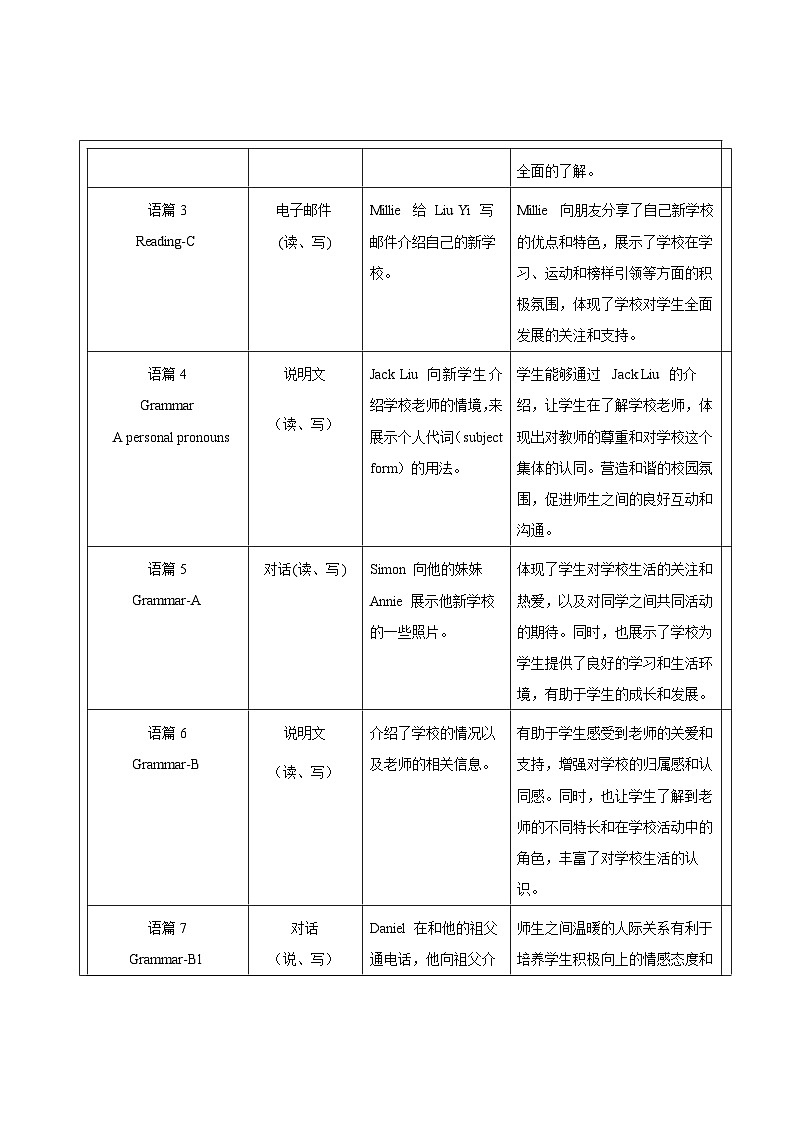 译林版2024版七年级上册英语Unit3 Welcome to our school.大单元整体教学分析第2页