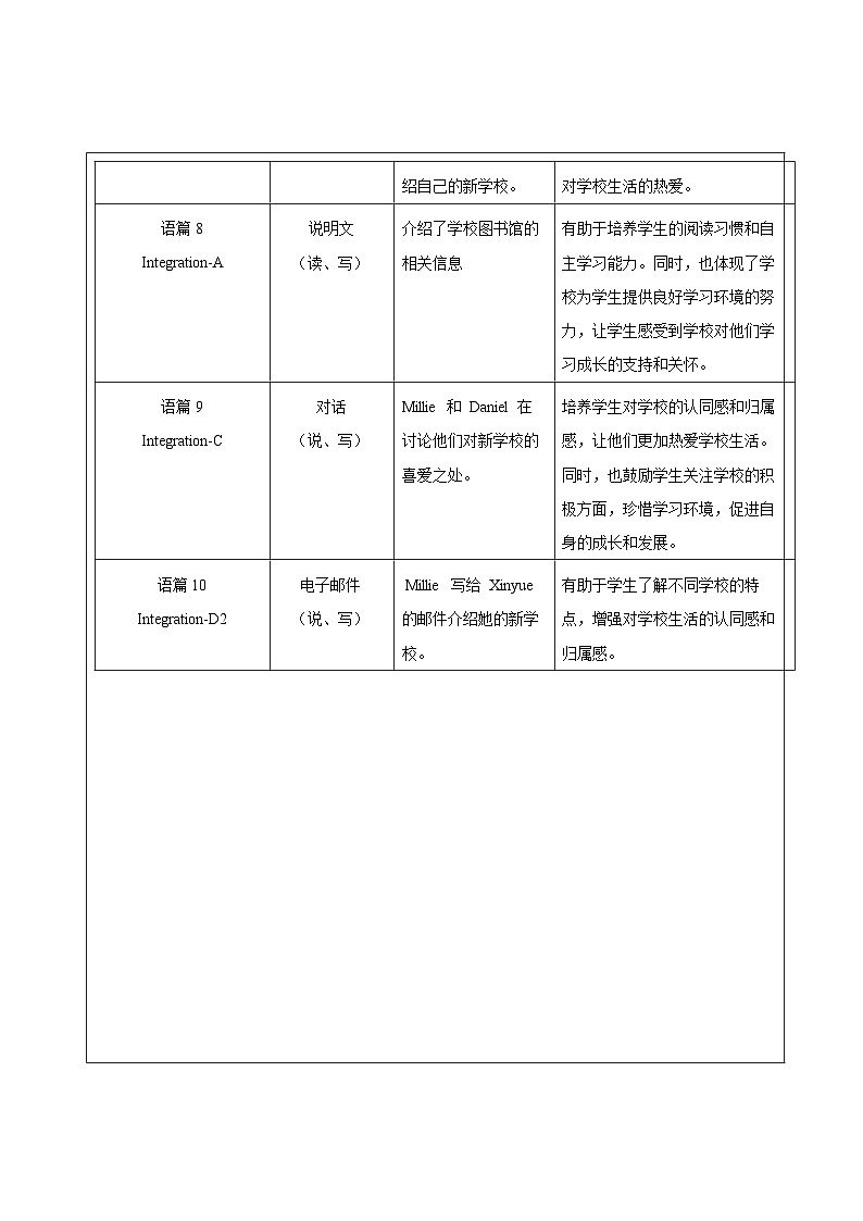 译林版2024版七年级上册英语Unit3 Welcome to our school.大单元整体教学分析第3页