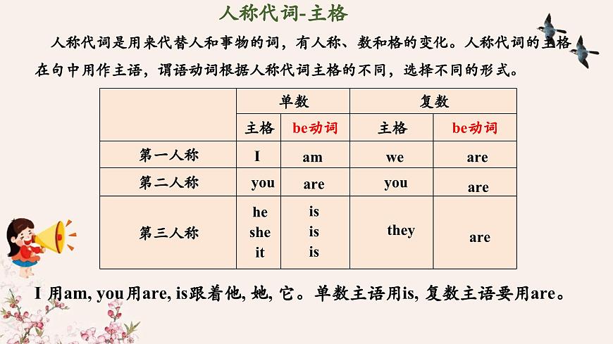 Unit 1 Lesson 5 Grammar in Use课件2-2 -仁爱科普(2024)版英语七年级上册第6页