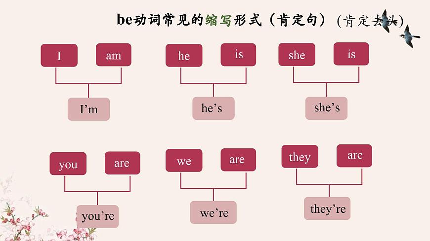 Unit 1 Lesson 5 Grammar in Use课件2-2 -仁爱科普(2024)版英语七年级上册第7页