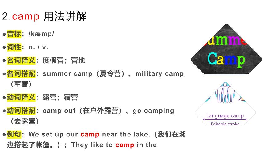 2025秋人教版八年级上Unit 1 Happy Holiday重点单词及词组讲解课件（含练习）第5页