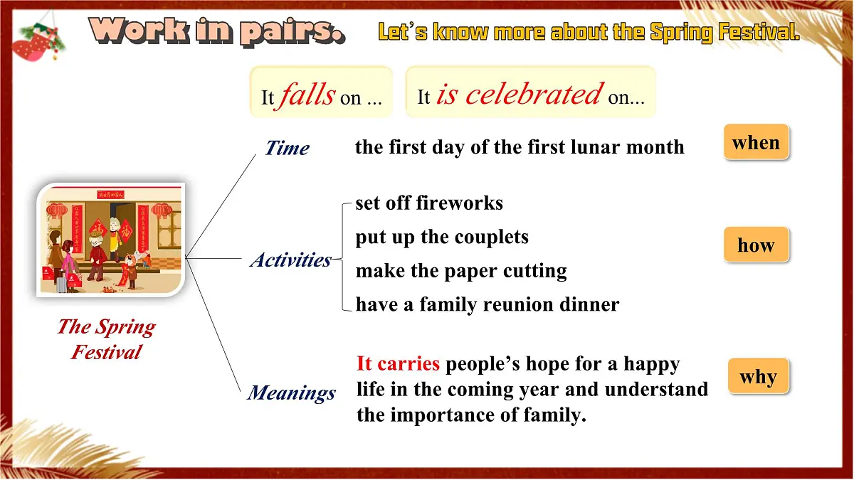 2025年新外研版英语七上：Unit 4 Starting out 课件第8页