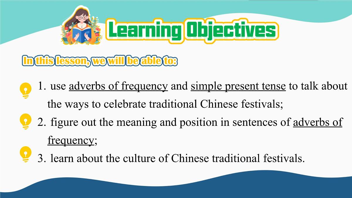 2025年新外研版英语七上：Unit 4 Grammar rules 课件第2页