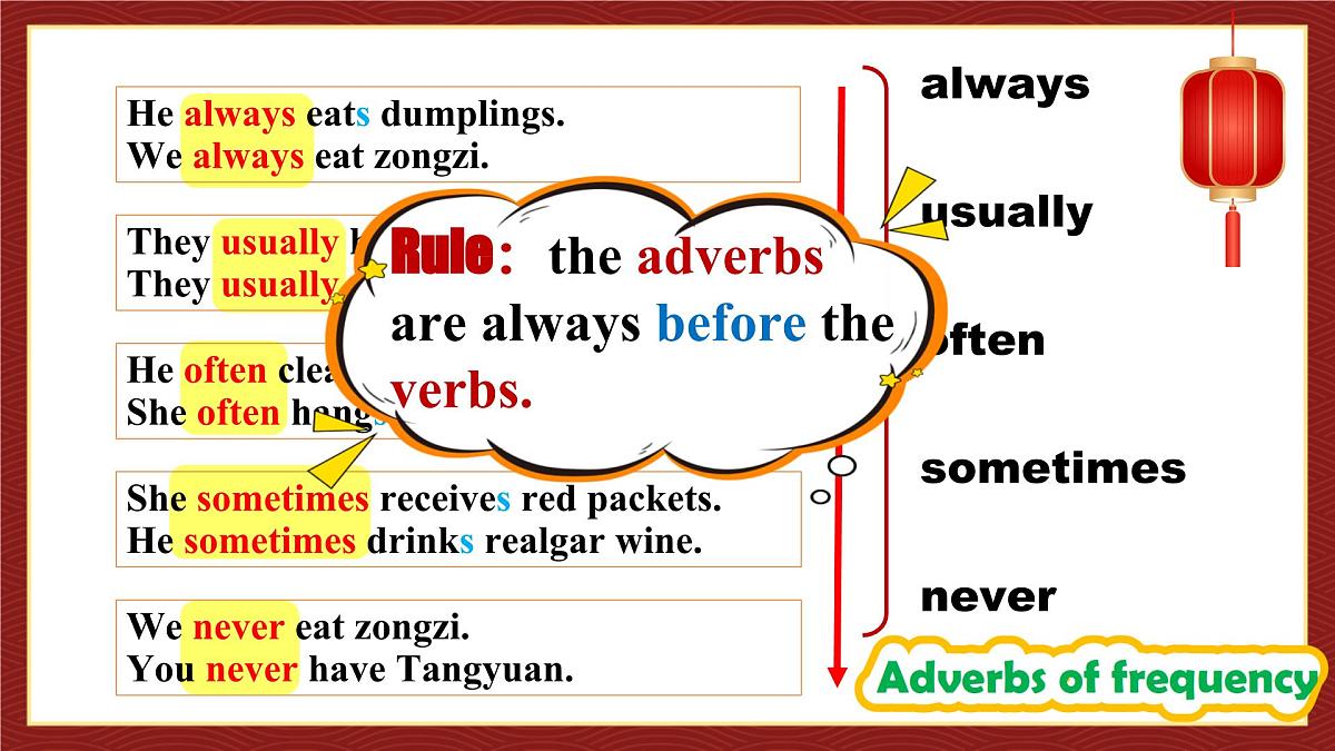 2025年新外研版英语七上：Unit 4 Grammar rules 课件第7页