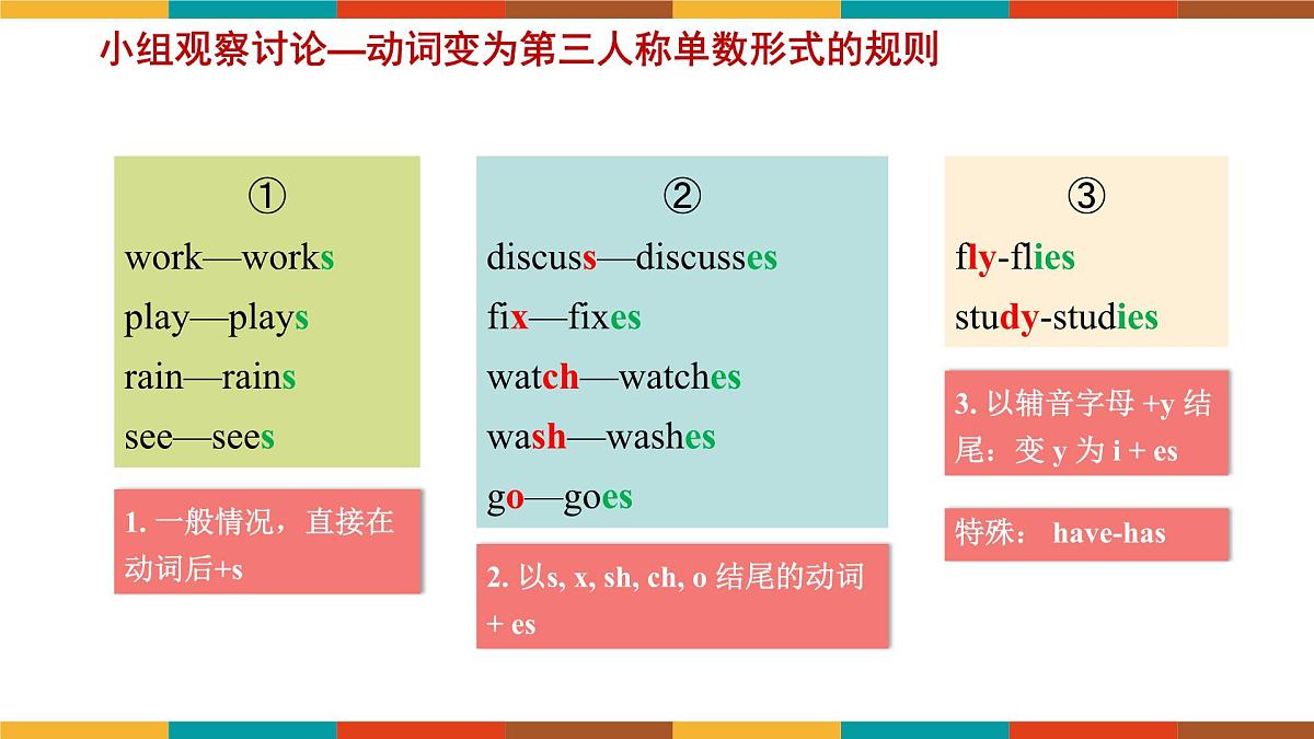 Unit 2 Lesson 5 Grammar in Use2.2课件-仁爱科普(2024)版初中英语七年级上册第6页