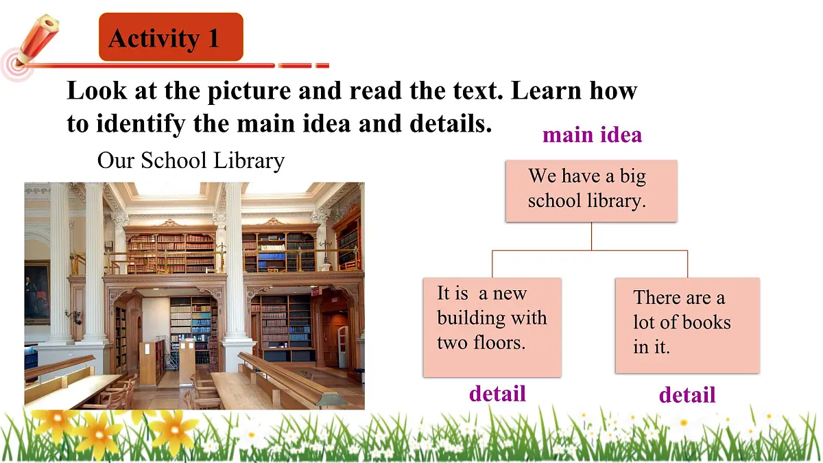 Unit 3 Lesson 3 Thinking Skills & Reading Strategies课件-仁爱科普(2024)版初中英语七年级上册第7页