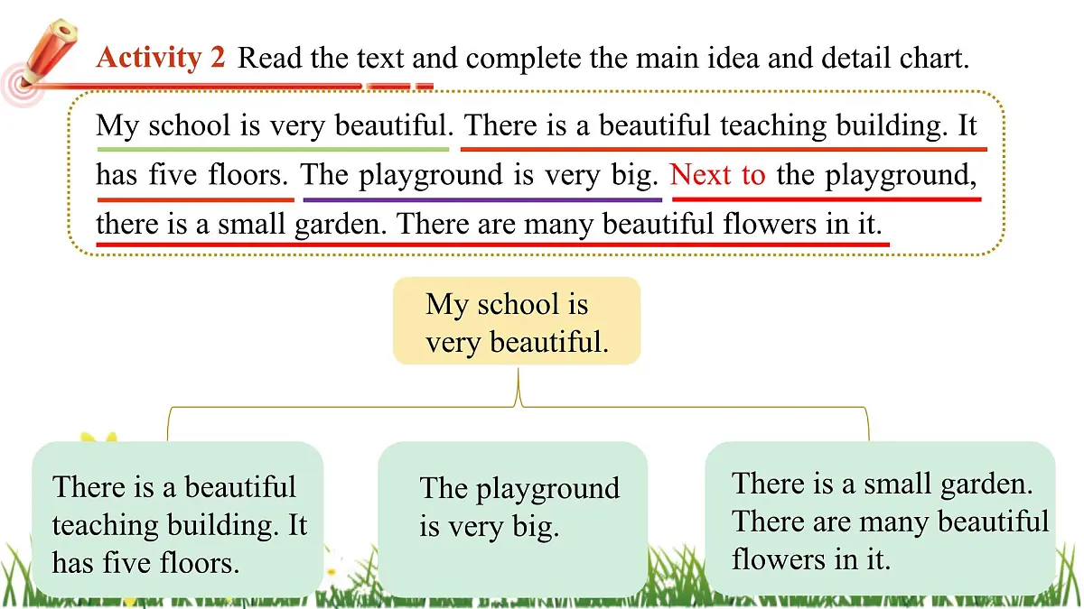 Unit 3 Lesson 3 Thinking Skills & Reading Strategies课件-仁爱科普(2024)版初中英语七年级上册第8页