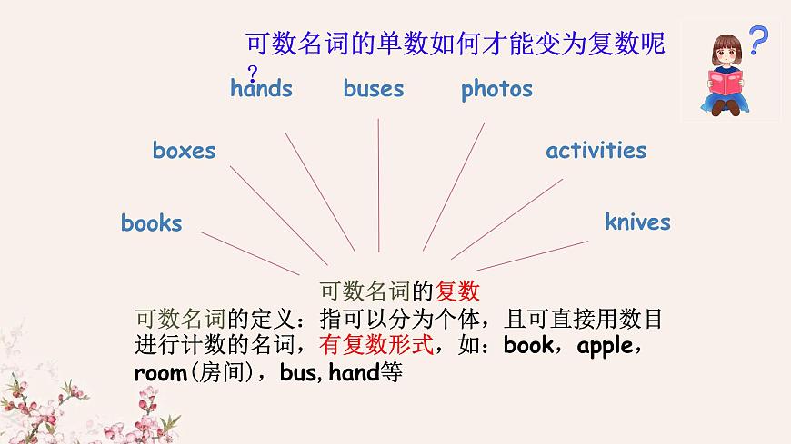 Unit 3 Lesson 5 Grammar in Use课件-仁爱科普(2024)版初中英语七年级上册第5页