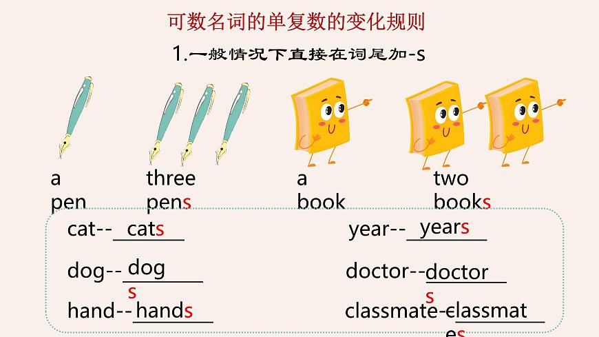 Unit 3 Lesson 5 Grammar in Use课件-仁爱科普(2024)版初中英语七年级上册第6页