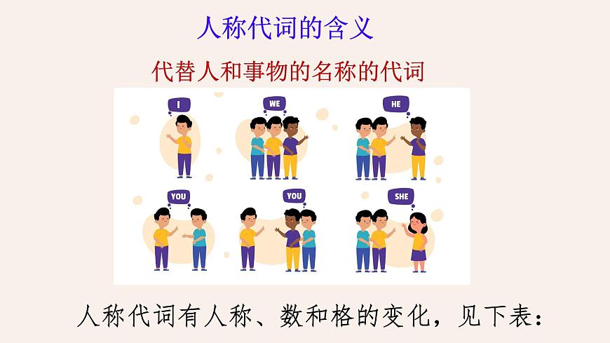 Unit 4 Lesson 5 Grammar in use课件-仁爱科普(2024)版英语七年级上册第4页