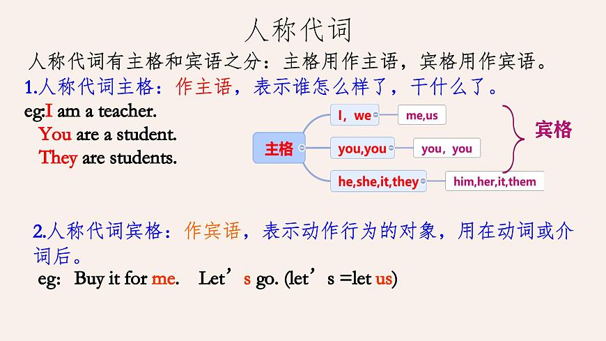 Unit 4 Lesson 5 Grammar in use课件-仁爱科普(2024)版英语七年级上册第6页