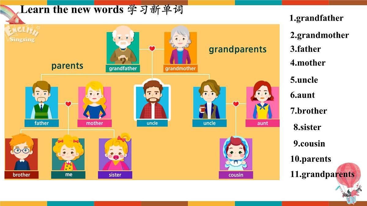 Unit 2 Lesson 1 Listening & Speaking课件-仁爱科普(2024)版初中英语七年级上册第8页