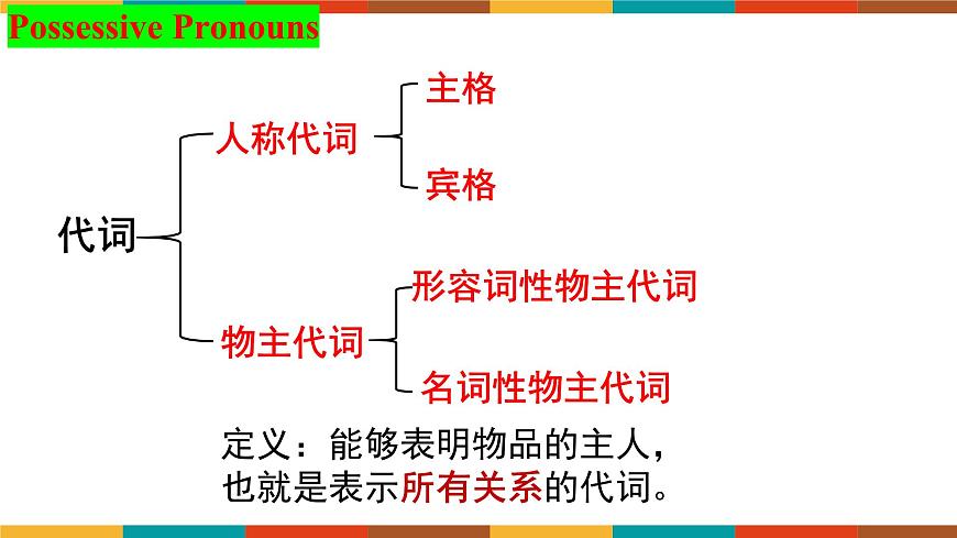 Unit 2 Lesson 5 Grammar in Use2.1课件-仁爱科普(2024)版初中英语七年级上册第7页