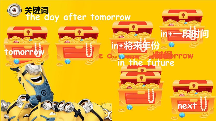 2025新外研版英语七上语法课件：：Unit 6 一般将来时第5页