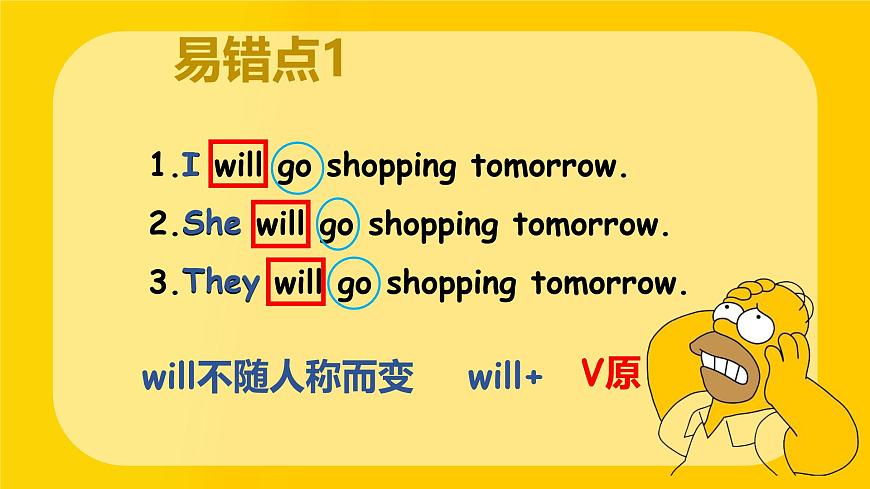 2025新外研版英语七上语法课件：：Unit 6 一般将来时第6页