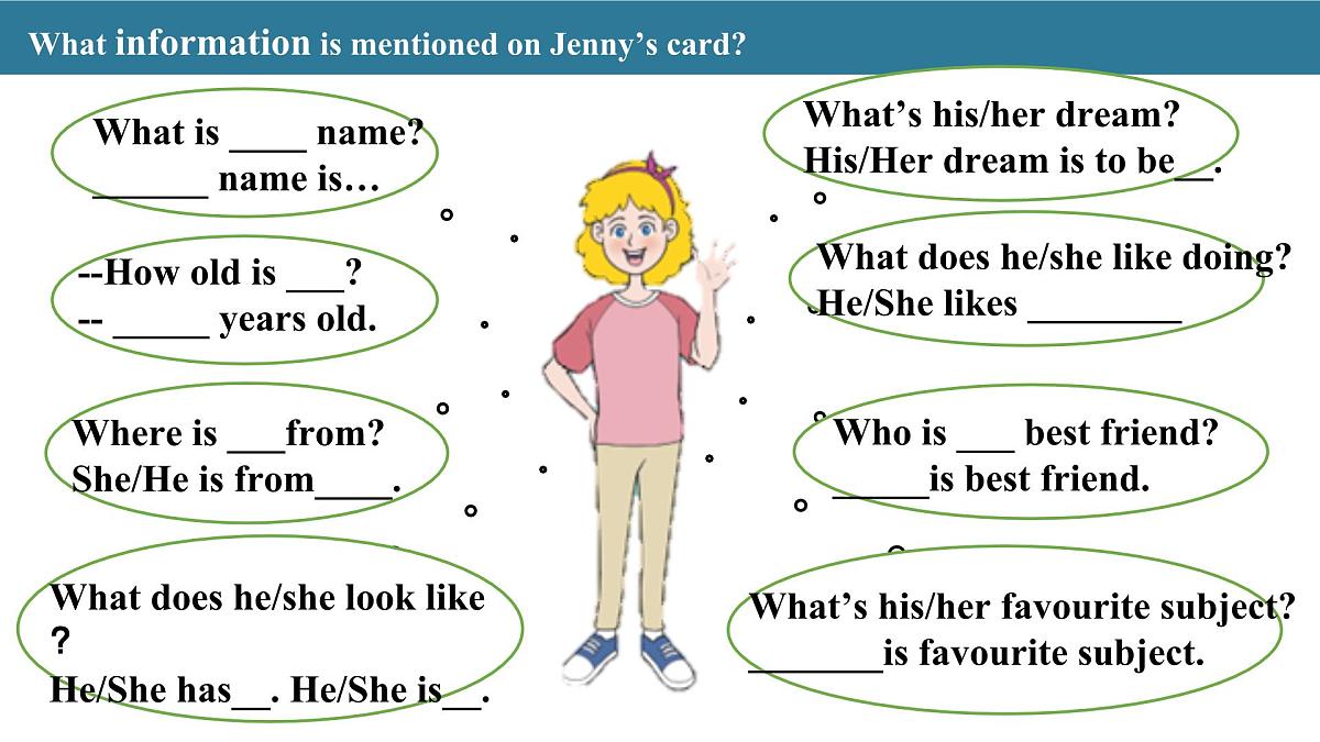 Unit 3 All about me Lesson 5 About-me card课件第7页