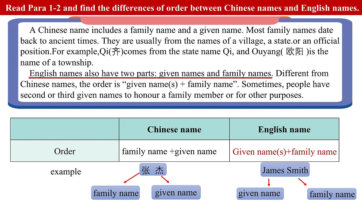 Lesson 6 Chinese and English names 课件第5页