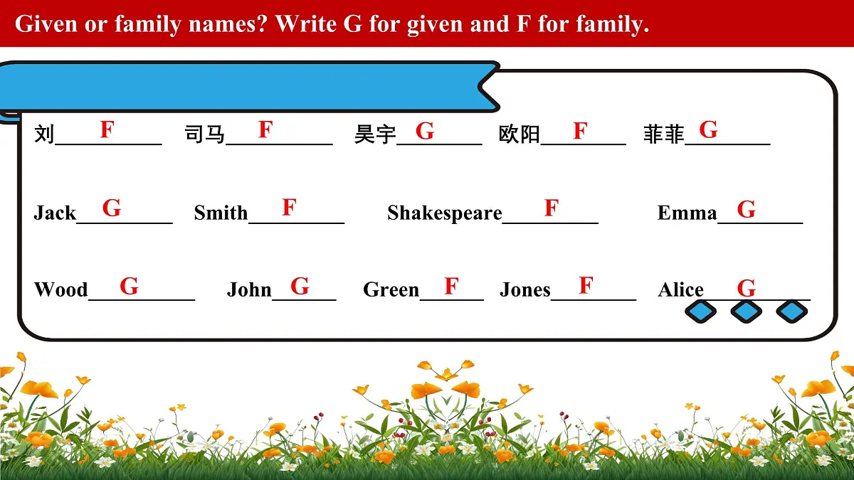 Lesson 6 Chinese and English names 课件第6页