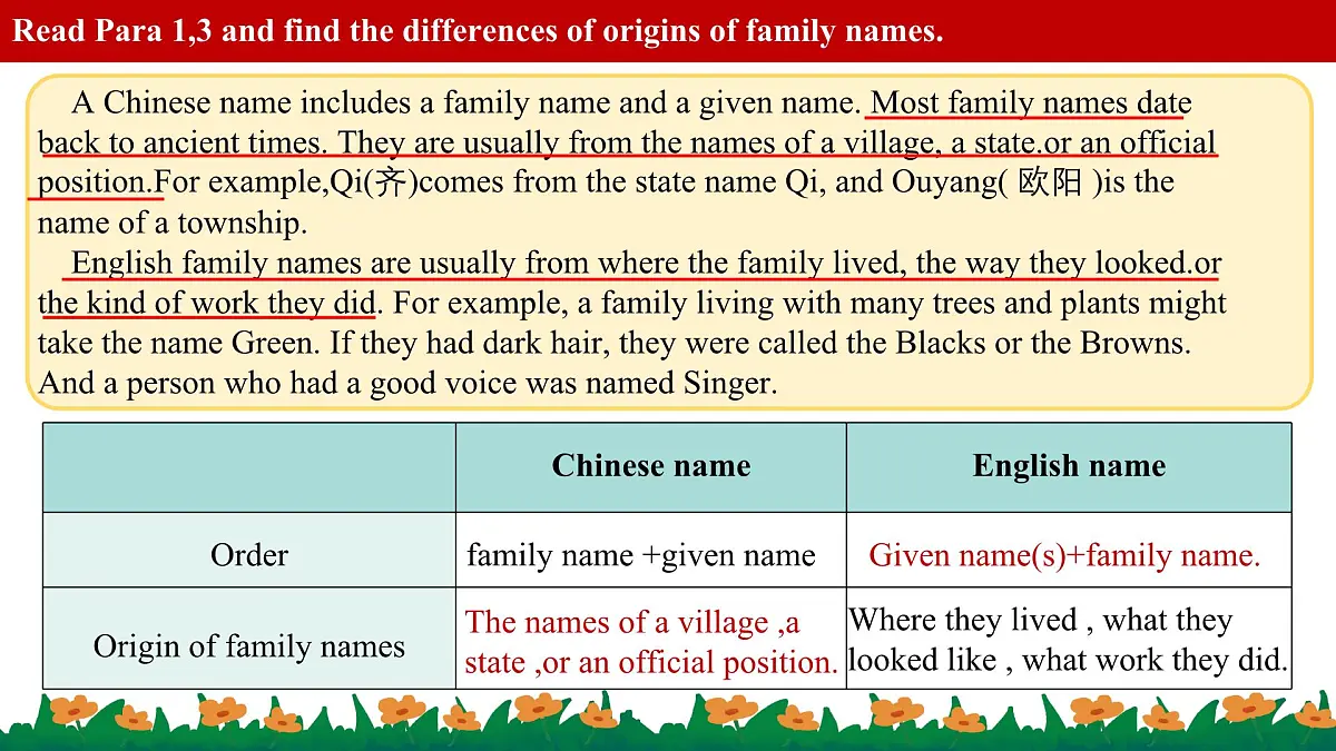 Lesson 6 Chinese and English names 课件第7页