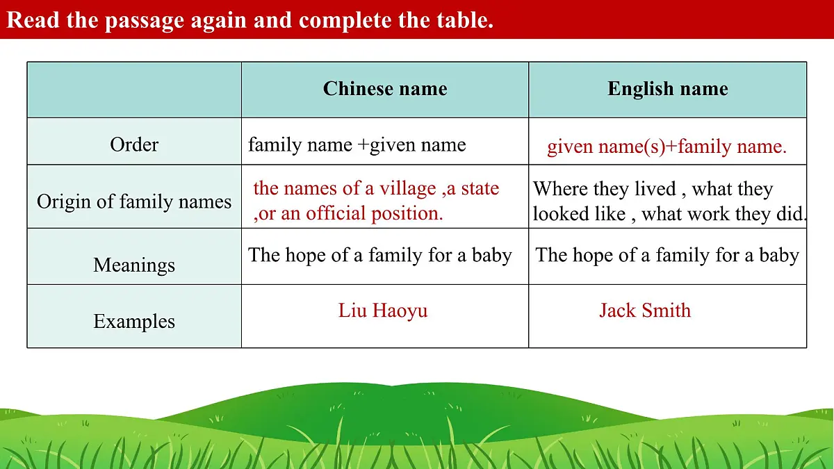 Lesson 6 Chinese and English names 课件第8页